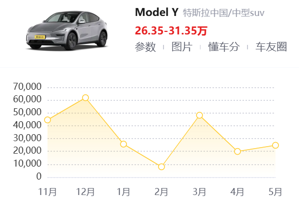 配资门户导航 特斯拉中国月销量8连降，网友：都怪杭州人不买了！真实原因呢？